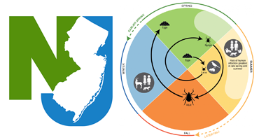NJDOH, NJDEP and NJDA Encourage Residents To Take Precautions Against Vector-borne Diseases This Summer To Prevent Tick, Mosquito Bites